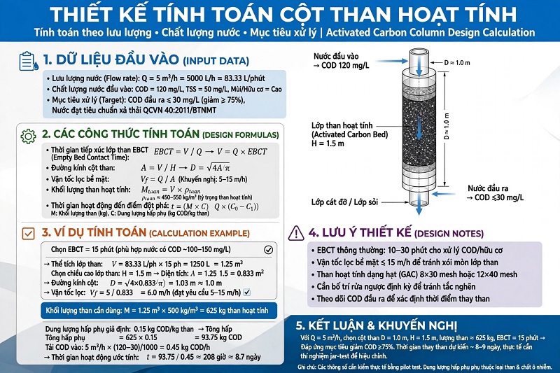 Cột than hoạt tính lọc nước công nghiệp