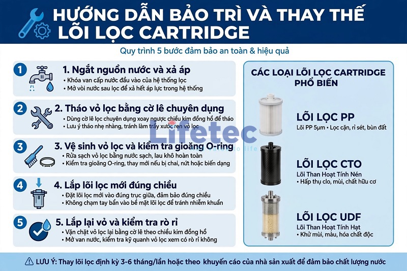Hướng dẫn bảo trì và thay thế lõi lọc Cartridge