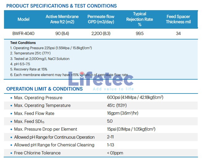 Màng RO BWFR-4040 Trilite Samyang Chống Fouling