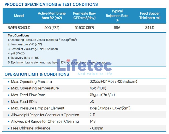 Màng RO BWFR-8040LD Trilite Samyang Chống Fouling