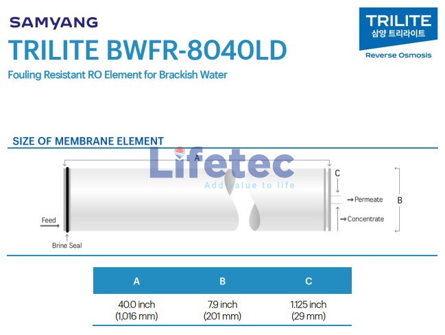 Màng RO BWFR-8040LD Trilite Samyang Chống Fouling