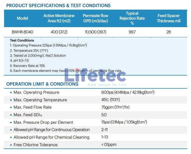 Màng RO BWHR-8040 Trilite Samyang 10.500 GPD