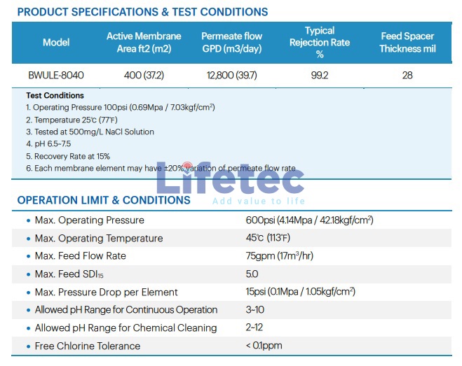 Màng RO BWULE-8040 Trilite Samyang Ultra Low Energy
