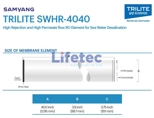 Màng RO SWHR-4040 Trilite Samyang