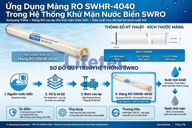 Ứng dụng màng RO SWHR-4040 trong hệ thống khử mặn nước biển SWRO