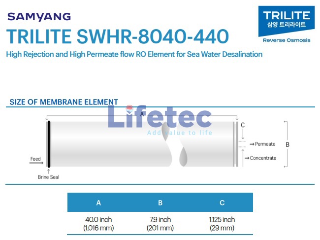Màng RO SWHR-8040-440 Trilite Samyang