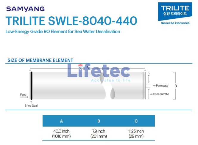 Màng RO SWLE-8040-440 Trilite Samyang