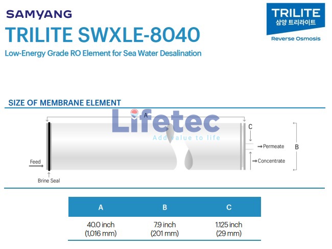 Màng RO SWXLE-8040 Trilite Samyang