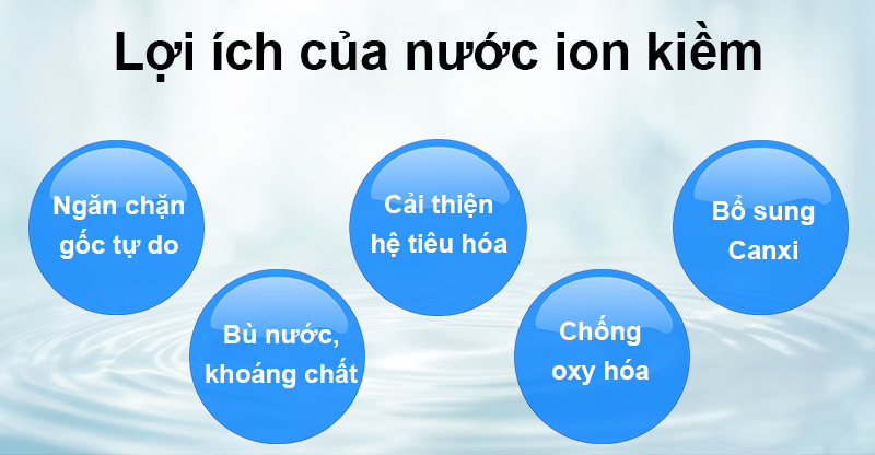 Nước ion kiềm có tác dụng gì? 5 lợi ích vàng cho sức khỏe đã được kiểm chứng