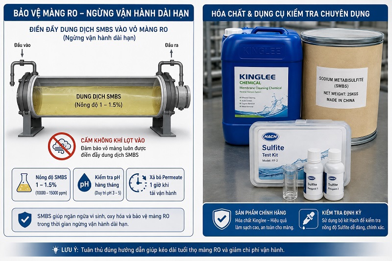 Cách bảo quản màng RO khi ngừng vận hành đúng tiêu chuẩn kỹ thuật