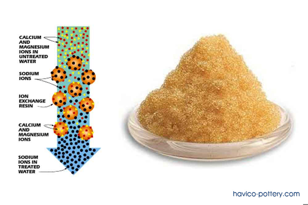 Hạt anion bazo yếu | Giải pháp tiết kiệm chi phí cho hệ thống khử khoáng