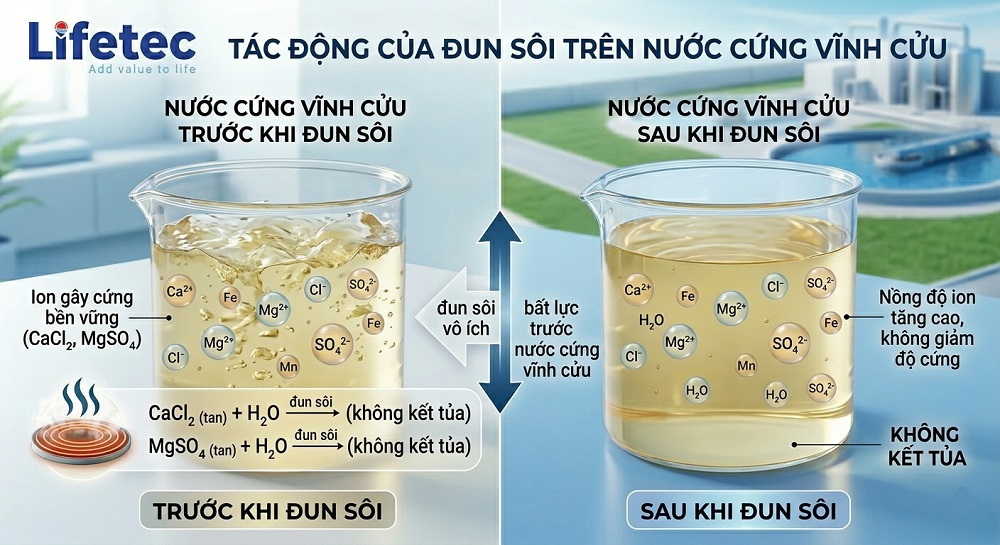 Đun Sôi Nước Cứng Vĩnh Cửu Có Kết Tủa Không? Tại Sao Không Hiệu Quả?