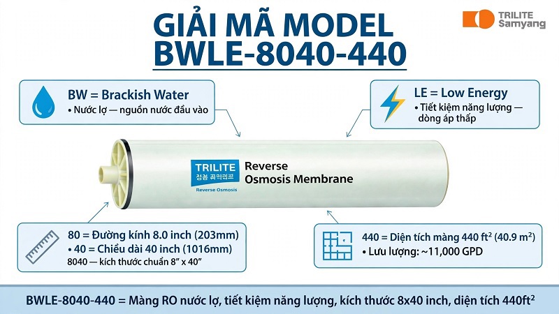 Giải mã tên model màng RO BWLE-8040-440 của Trilite Samyang