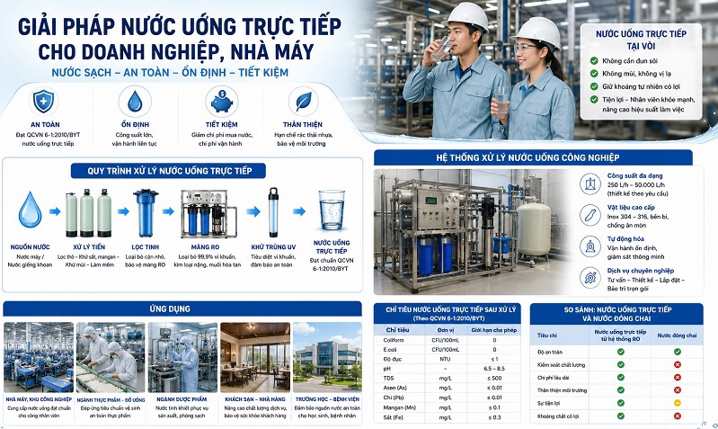 Giải pháp nước uống trực tiếp cho doanh nghiệp, nhà máy