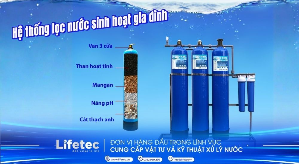 Hệ thống lọc nước sinh hoạt gia đình | Giải pháp toàn diện từ đầu nguồn