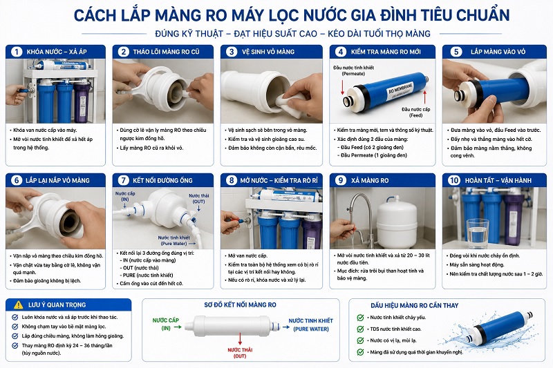 Hướng dẫn cách lắp màng ro máy lọc nước gia đình tiêu chuẩn (Màng 1812/3013)