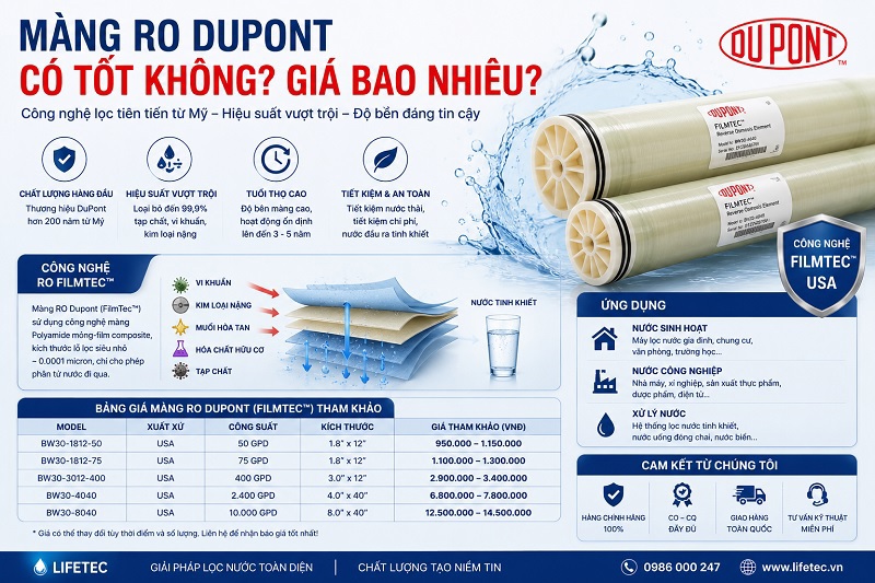 Màng RO Dupont Có Tốt Không? Giá bao nhiêu?
