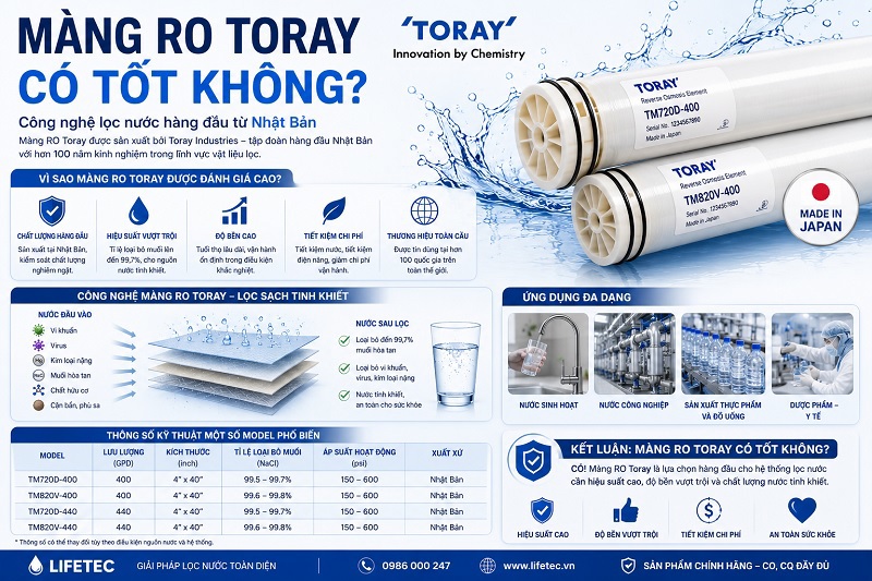 Màng RO Toray Nhật Bản có tốt không?