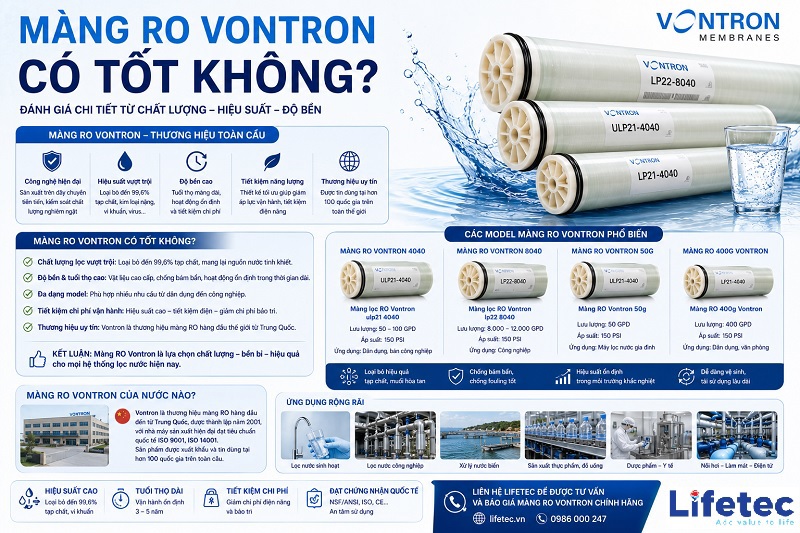 Màng RO Vontron có tốt không?