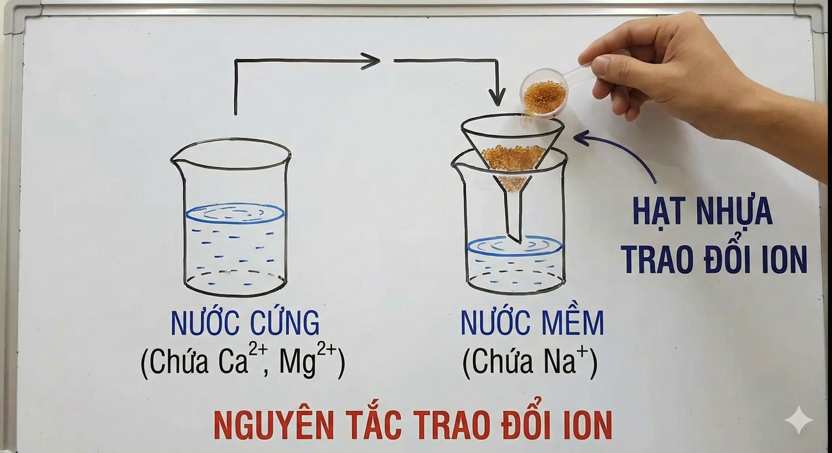 Nguyên tắc làm mềm nước cứng, 4 phương pháp xử lý hiệu quả nhất