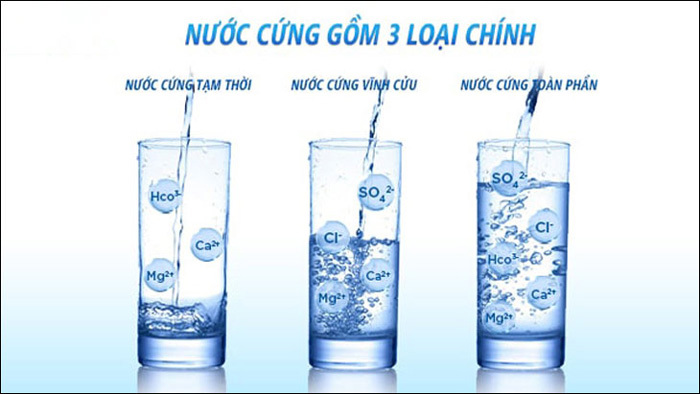 Nước cứng là nước chứa nhiều các ion nào? Dấu hiệu và cách xử lý