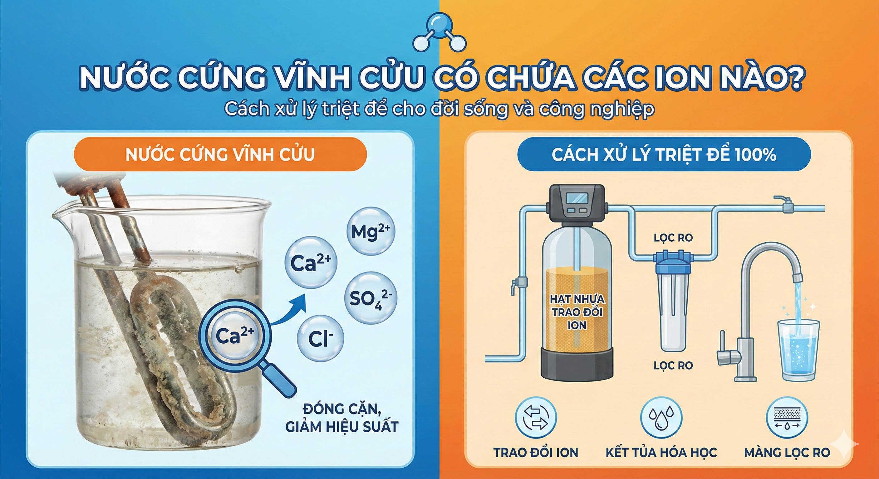 Nước cứng vĩnh cửu có chứa các ion nào? Cách xử lý triển để 100%
