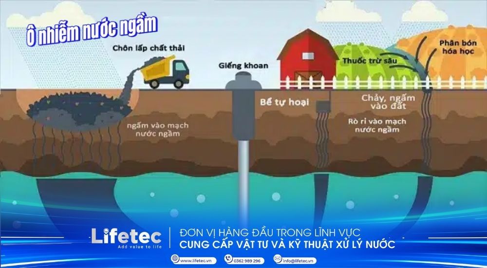 Ô nhiễm nước ngầm | Thực trạng, nguyên nhân và giải pháp quản lý bền vững
