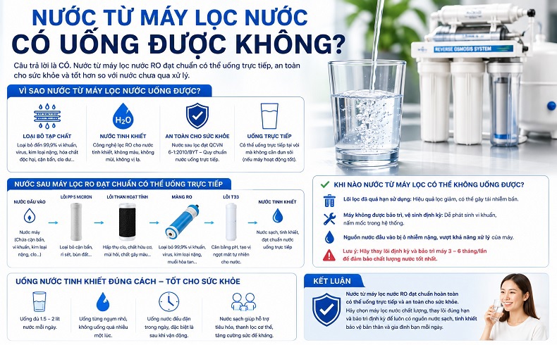 Uống nước trực tiếp từ máy lọc nước được không