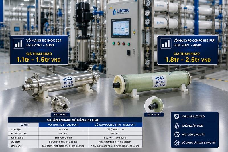 Bảng giá vỏ màng RO 4040 và 8040 mới nhất năm 2026