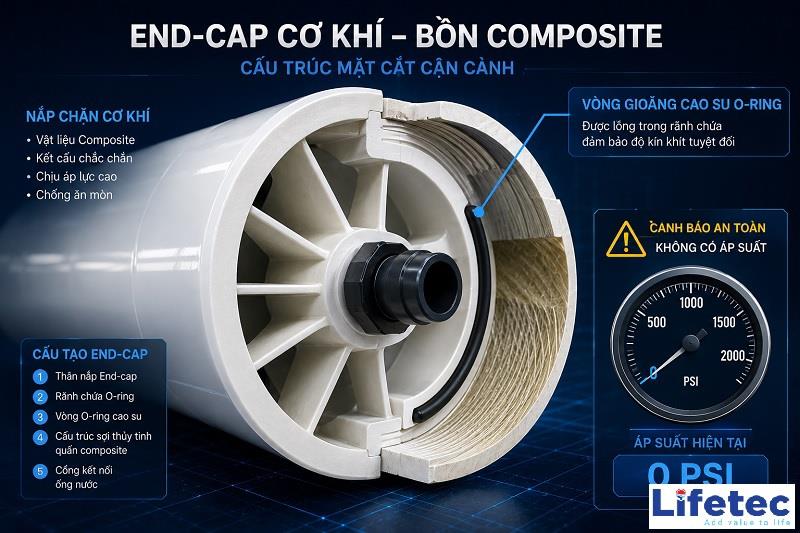 Cách Xử Lý Lỗi Rò Rỉ Nước Đầu Nắp (End-cap) Vỏ Màng RO