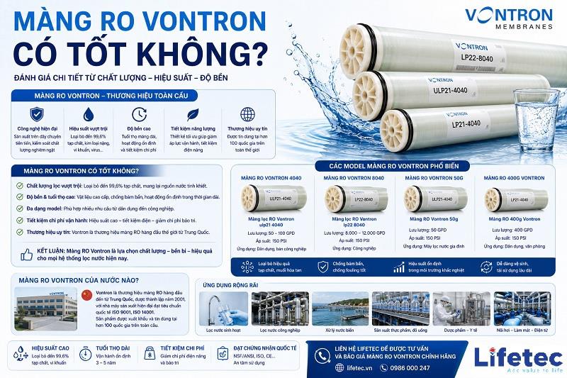 Màng RO Vontron có tốt không? Đánh giá chi tiết các dòng sản phẩm