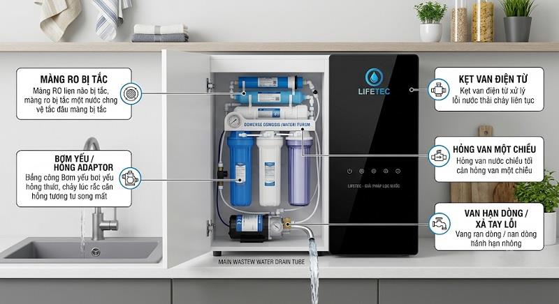 5 Nguyên Nhân Máy Lọc Nước Không Ngắt Nước Thải & Cách Xử Lý