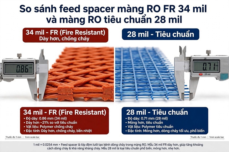 Màng RO chống bám bẩn (FR) dùng khi nào? Hướng dẫn chọn