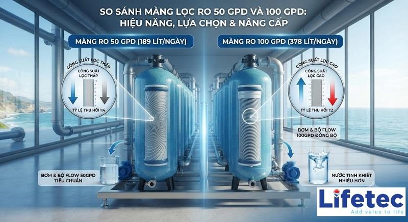 So Sánh Màng RO 50 GPD và 100 GPD: Lựa Chọn Nào Cho Nhu Cầu Của Bạn?