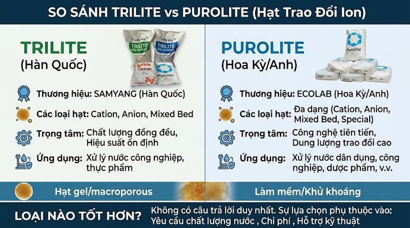 Trilite Và Purolite Loại Nào Tốt? So Sánh Chi Tiết Từ A–Z