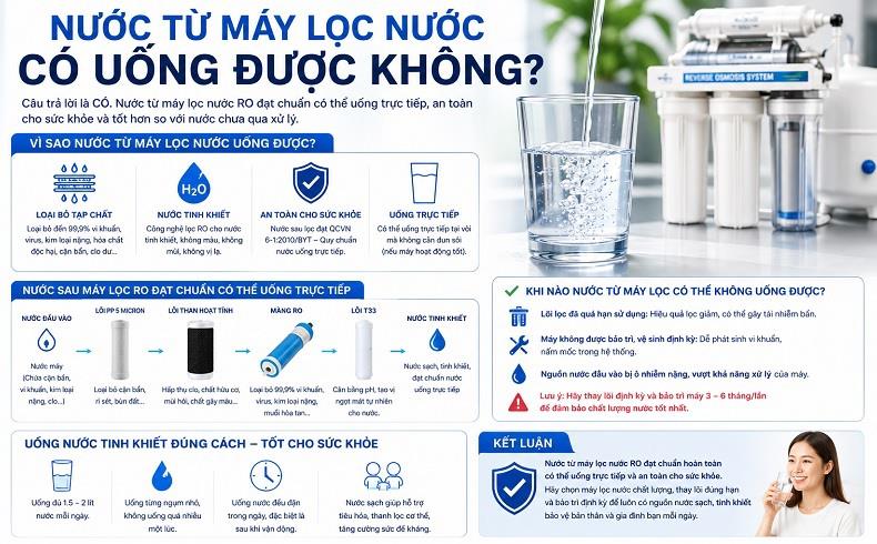 Uống Nước Trực Tiếp Từ Máy Lọc Nước Được Không? Có Tốt Không?
